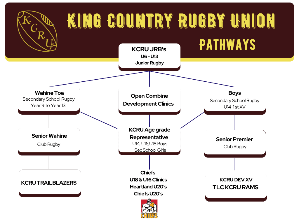 KCRU Pathways 