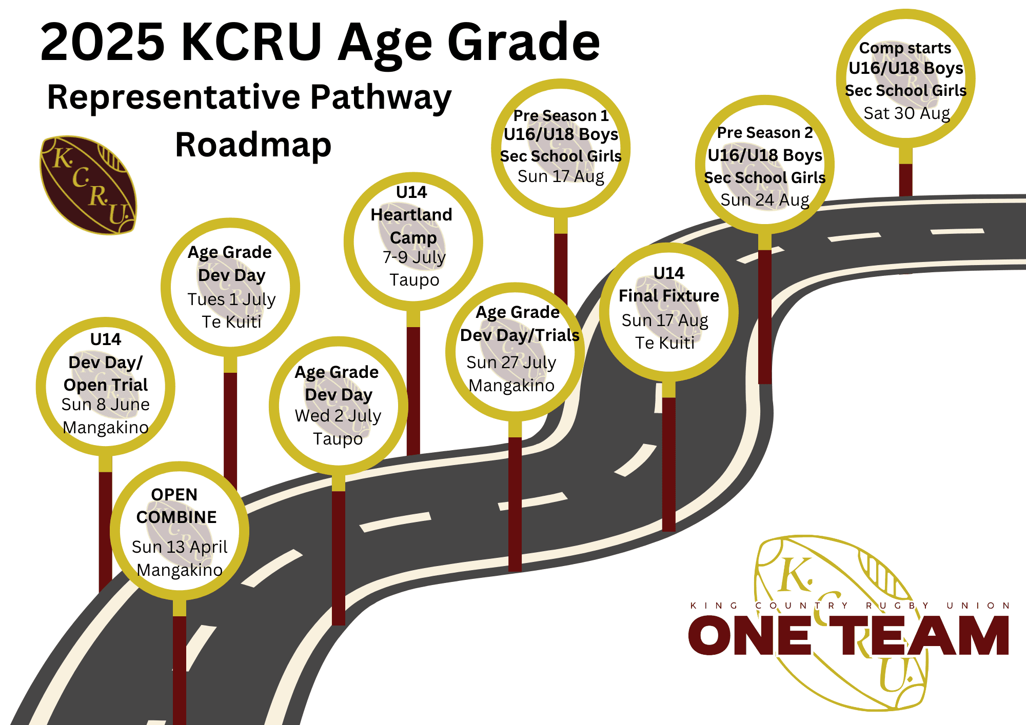 2025 Pathways 